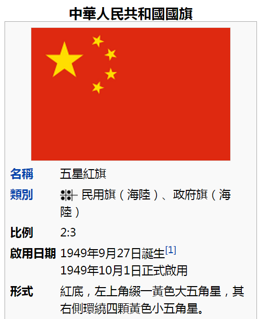 圖片來源:維基百科