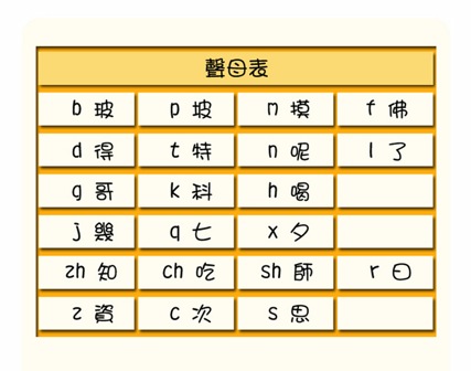 圖片來源:CityU