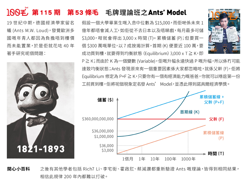 第115期《100毛》第53條毛