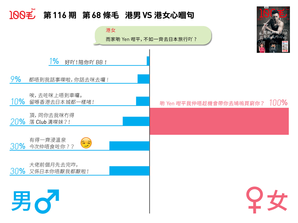 今期《100毛》第68條毛