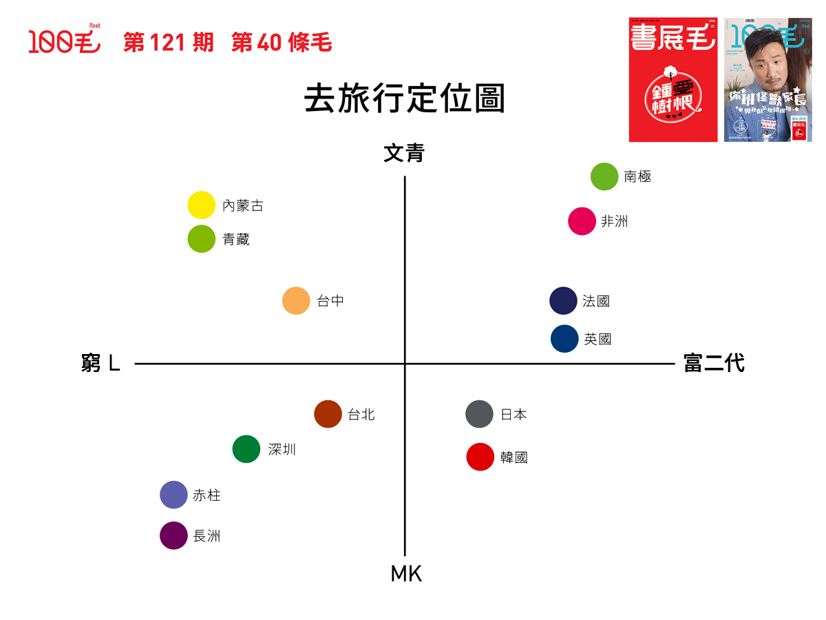 第121期《100毛》第40條毛