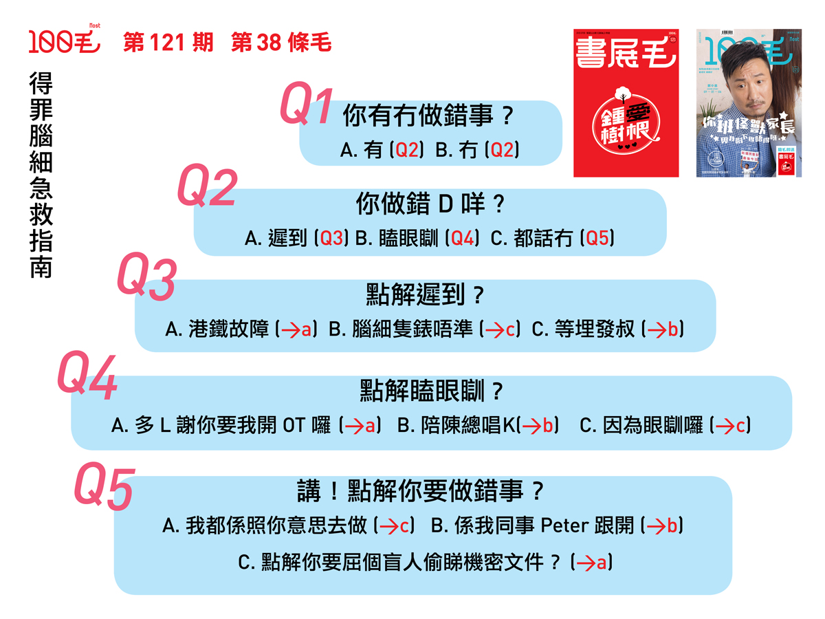 第121期《100毛》第38條毛