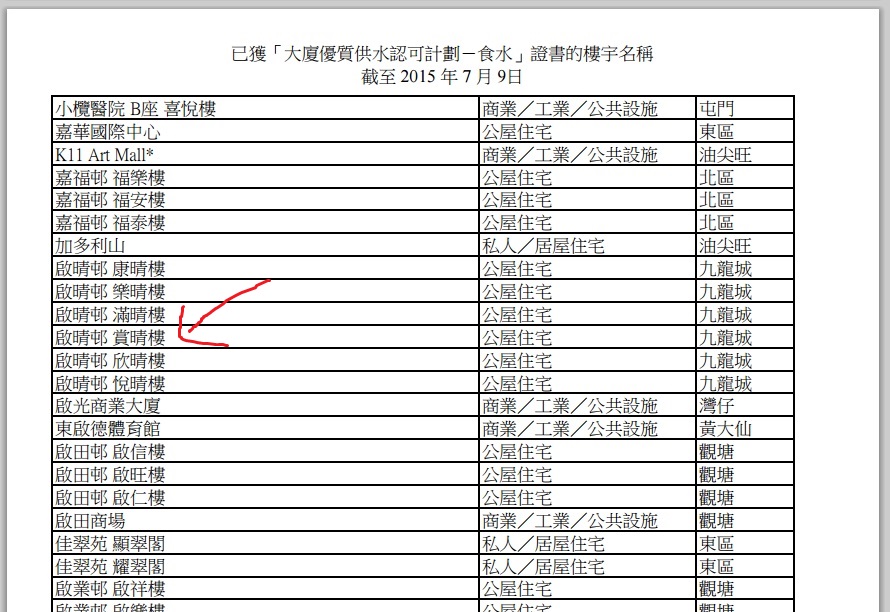 圖片來源：水務署網頁截圖