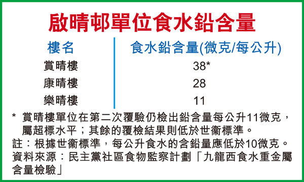 圖片來源：topick.hket.com