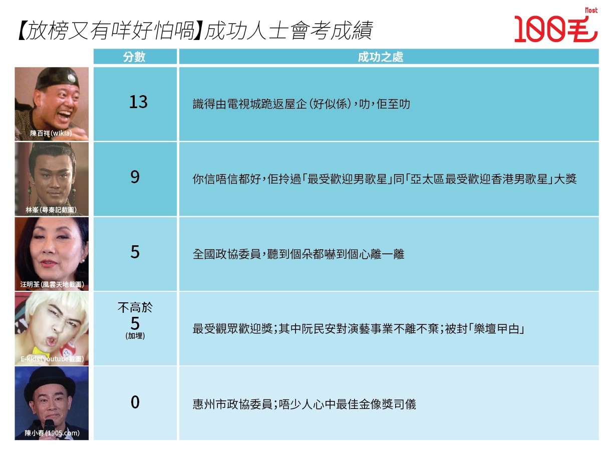 圖片來源：wikia、尋秦記截圖、風雲天地截圖、youtube截圖、1905.com