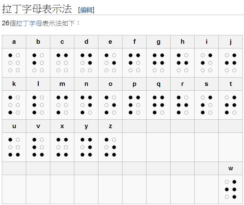 圖片來源：維基百科