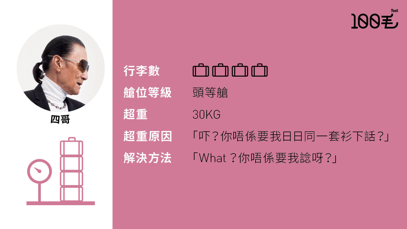 圖片來源：第126期《100毛》第35條毛