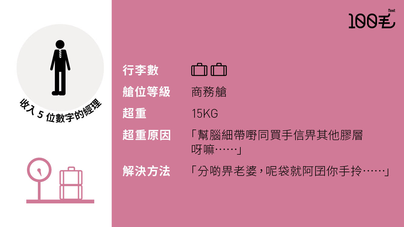 圖片來源：第126期《100毛》第35條毛