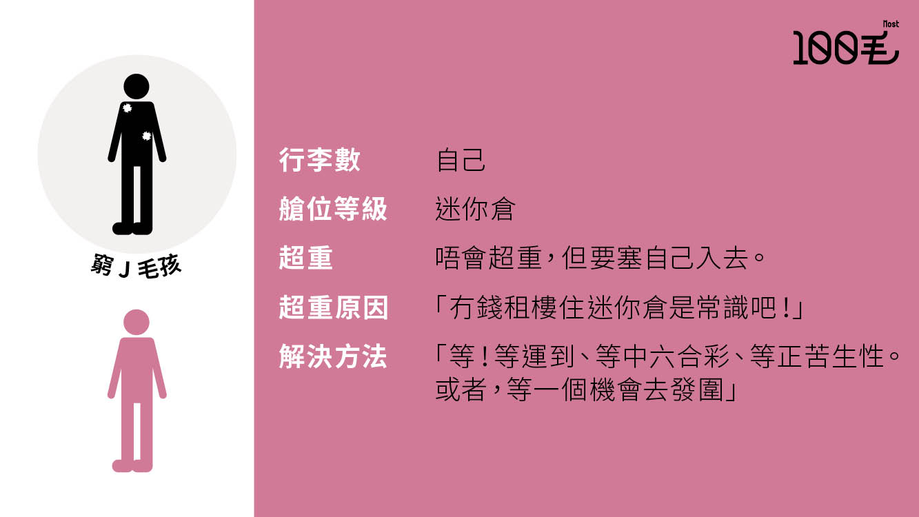 圖片來源：第126期《100毛》第35條毛