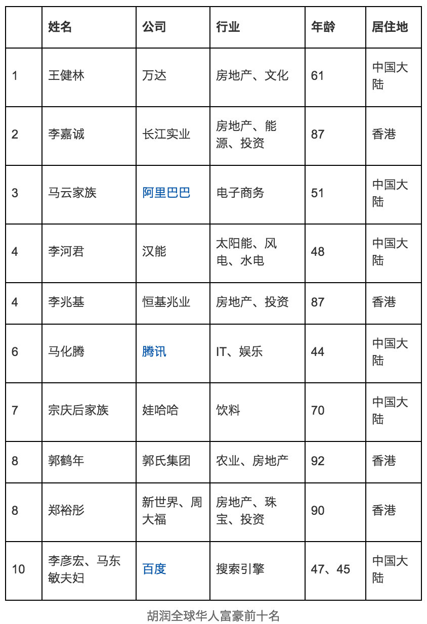 圖片來源：新浪科技