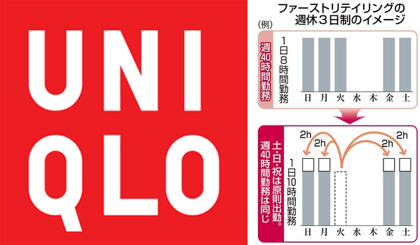 圖片來源：UNIQLO／東京新聞