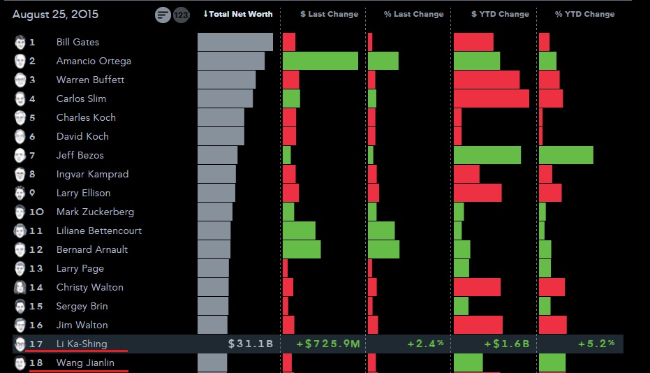 圖片來源：Bloomberg