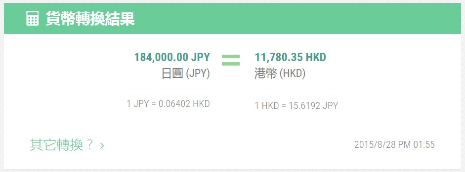 圖片來源：exchange-rates.org