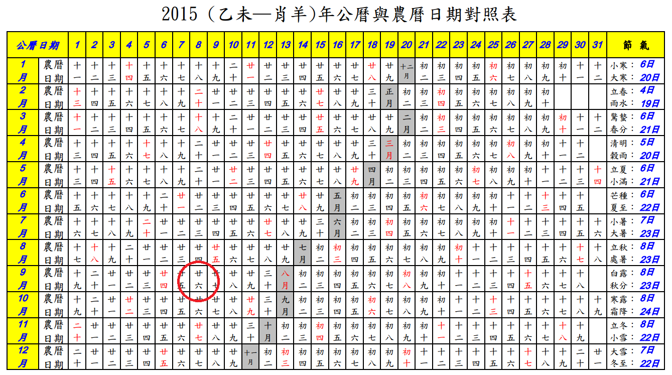 圖片來源：hko.gov.hk/