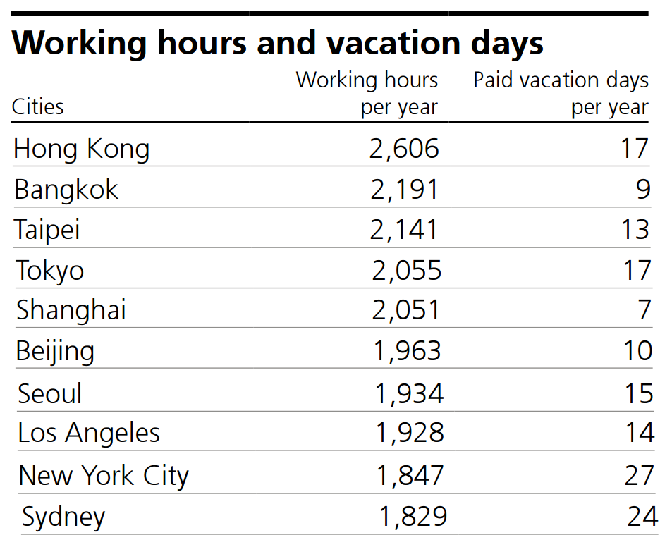 圖片來源：Prices and Earnings 2015