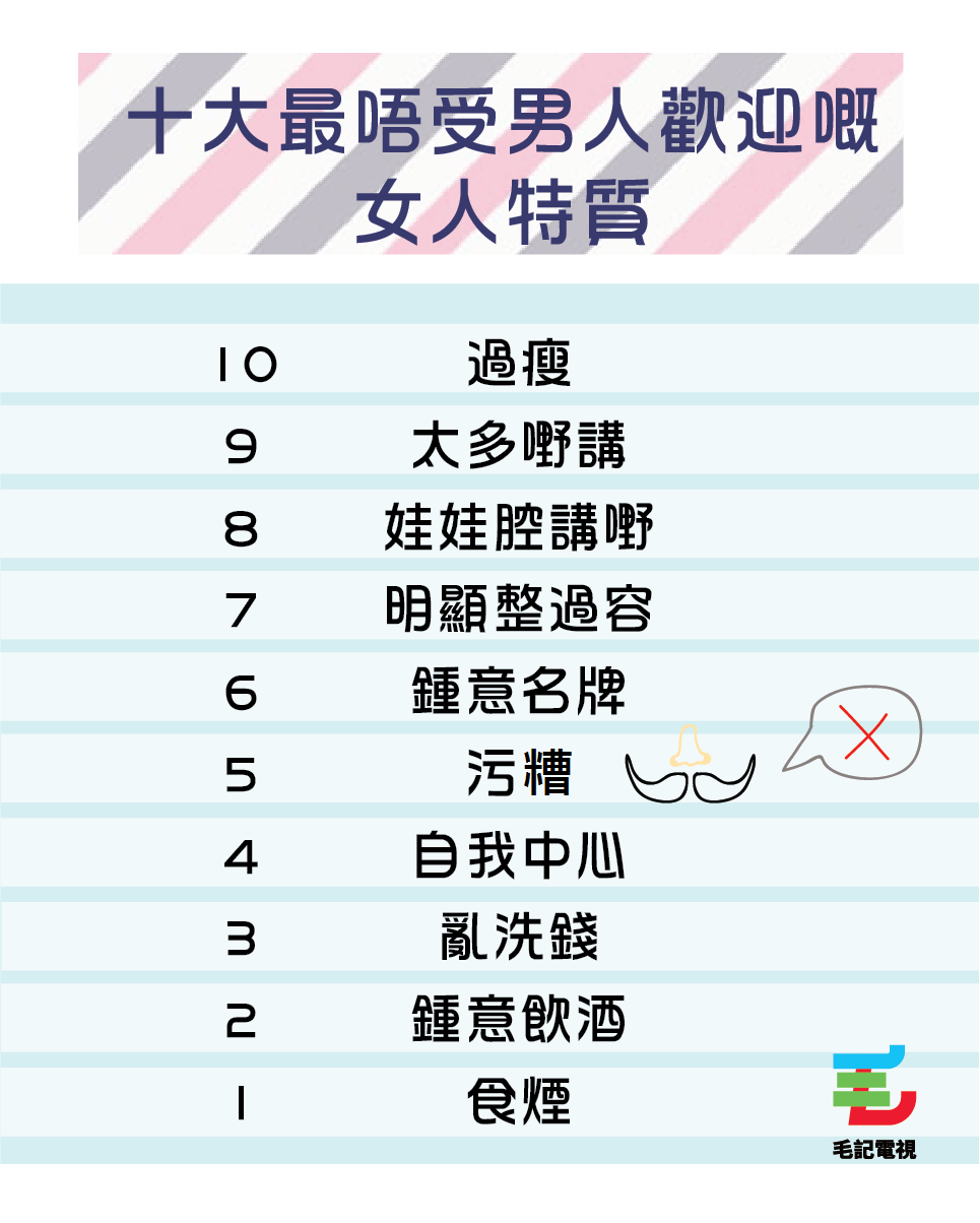 資料來源：nownews