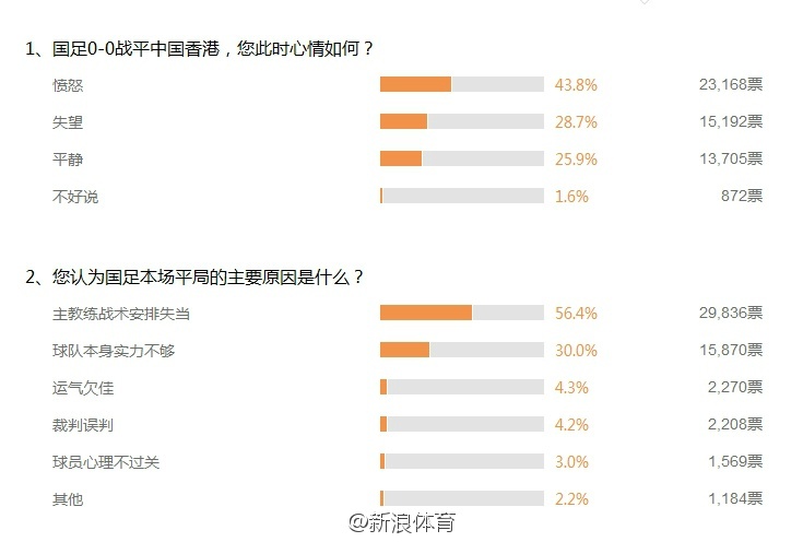 圖片來源：新浪體育