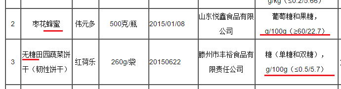 圖片來源：北京市食品藥品監督管理局