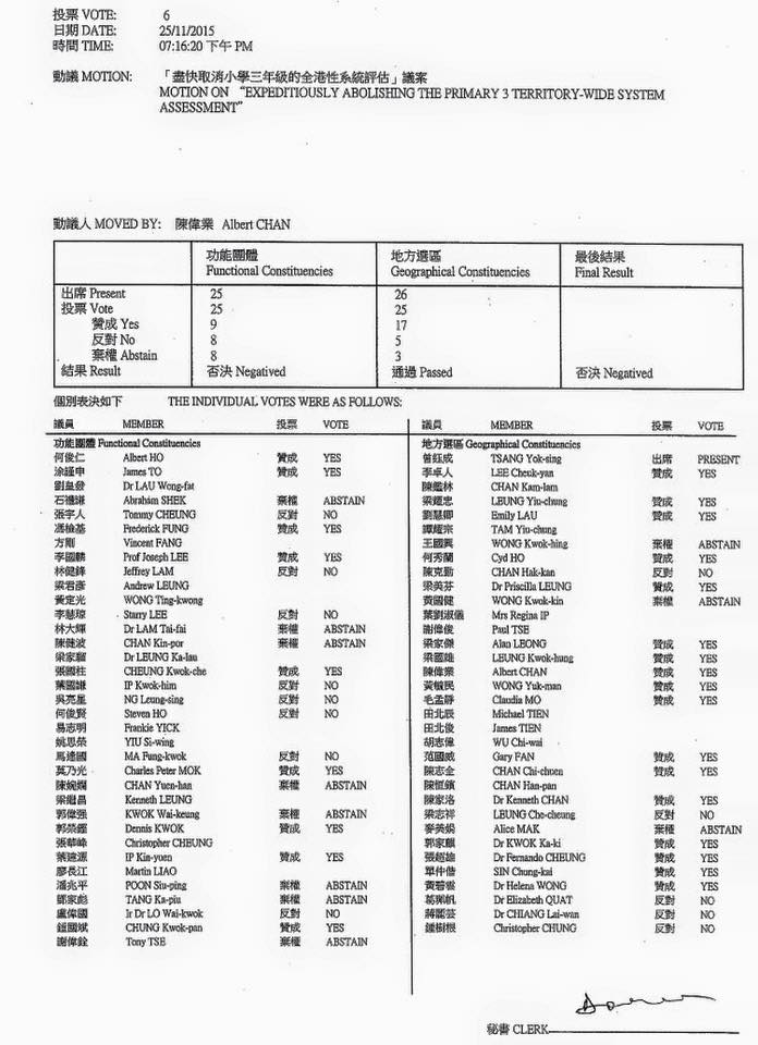 圖片來源：立法會投票結果