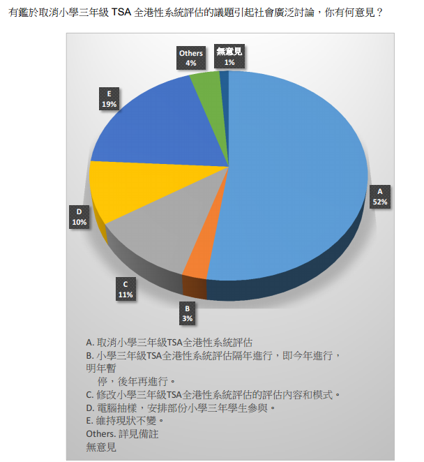 圖片來源：油蔴地天主教小學（海泓道）