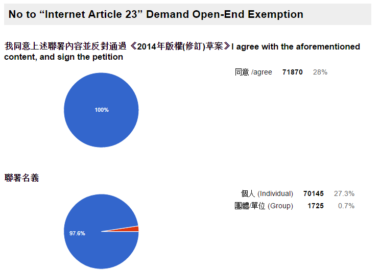圖片來源：反對網絡23條聯署