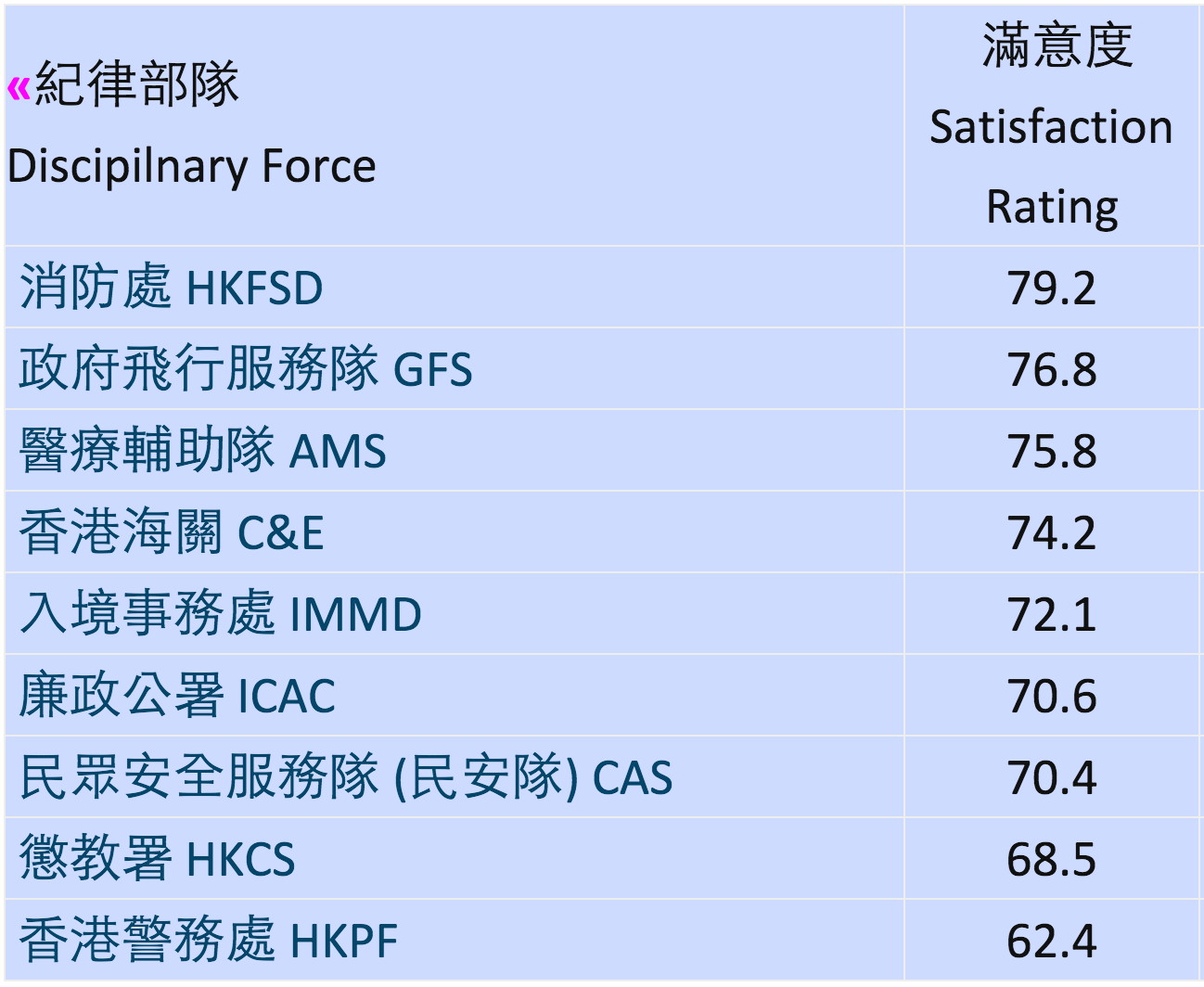 圖片來源：香港大學民意網站