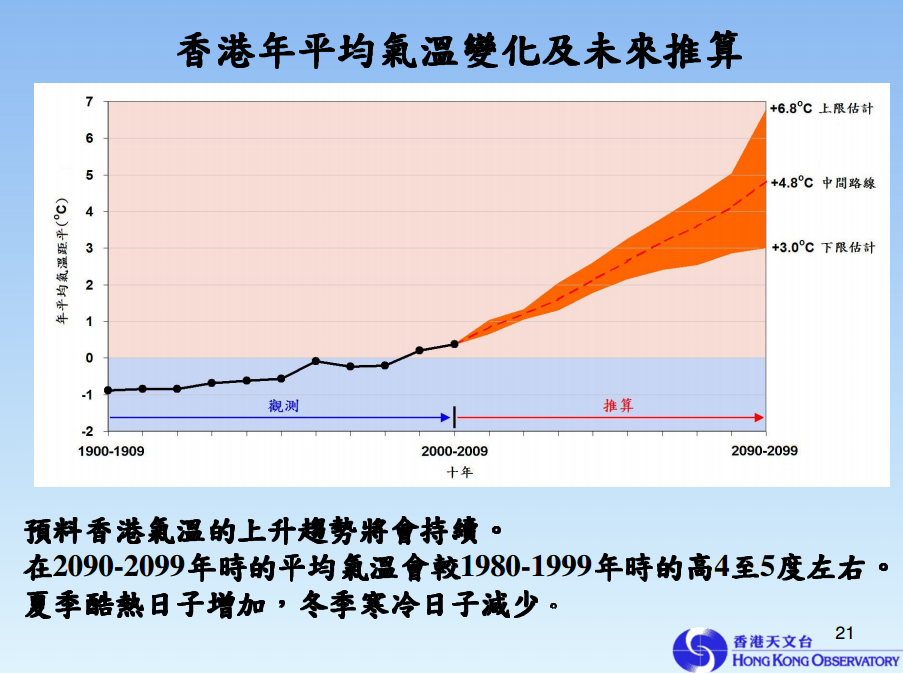 ​圖片來源：香港天文台