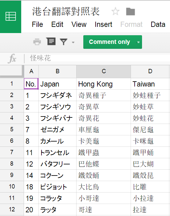 圖片來源：爭取 Pokémon 保留各地譯名聯署