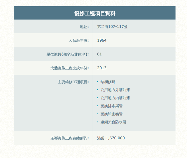 圖片來源：市建局